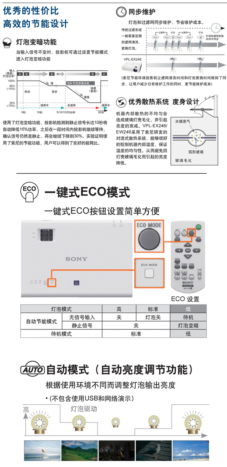 dx100 06 3600 索尼f400x 06 22500 官方标配:vpl-ex242投影机