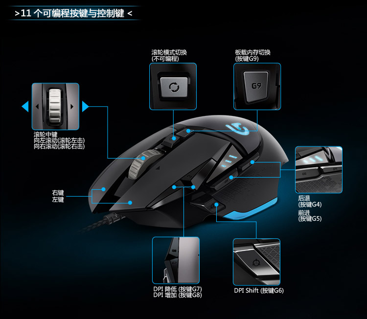 罗技g502rgb版竞技有线游戏lol鼠标多彩炫光呼吸灯可编程罗技g502游戏