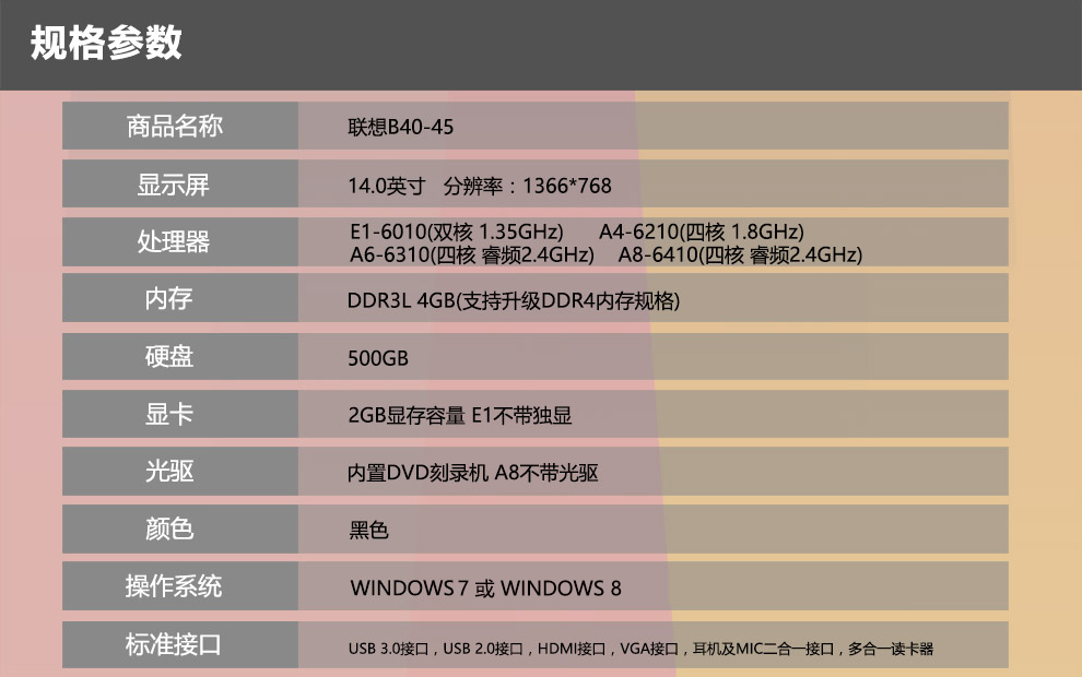 套装一:联想笔记本包,联想鼠标.