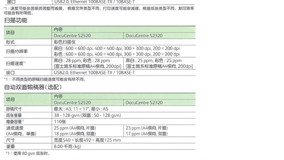 富士施乐 s2520nda【报价_图片_参数_评测】_六和天成(官网授权-zol