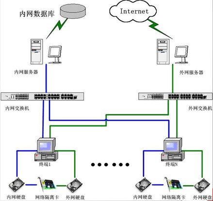 隔离工作站-2.jpg